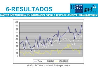 6-RESULTADOS