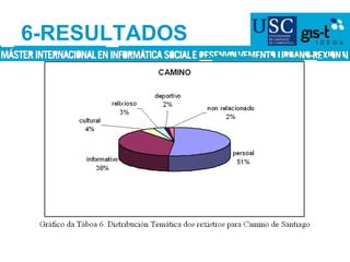 6-RESULTADOS