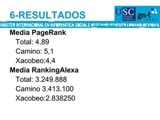 6-RESULTADOSMedia PageRank	Total: 4,89	Camino: 5,1	Xacobeo:4,4Media RankingAlexa	Total: 3.249.888	Camino 3.413.100	Xacobeo:2.838250