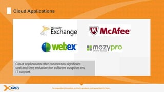 11
Cloud Applications
Cloud applications offer businesses significant
cost and time reduction for software adoption and
IT support.
 