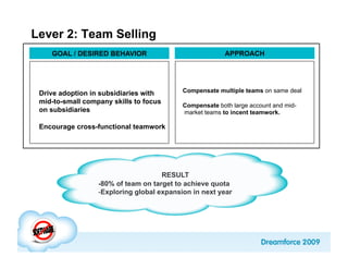 Lever 2: Team Selling
    GOAL / DESIRED BEHAVIOR                              APPROACH




 Drive adoption in subsidiaries with       Compensate multiple teams on same deal
 mid-to-small company skills to focus
                                           Compensate both large account and mid-
 on subsidiaries                           market teams to incent teamwork.

 Encourage cross-functional teamwork




                                      RESULT
                  -80% of team on target to achieve quota
                  - Exploring global expansion in next year
 
