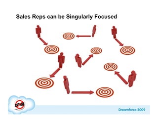 Sales Reps can be Singularly Focused
 
