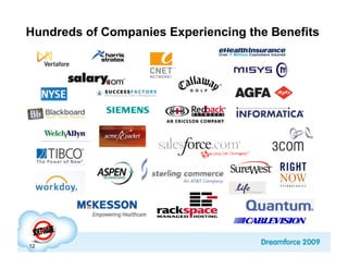 Hundreds of Companies Experiencing the Benefits




12
 