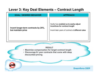 Lever 3: Key Deal Elements – Contract Length
    GOAL / DESIRED BEHAVIOR                               APPROACH



                                         Xactly has enabled us to easily adjust
                                         incentives for contract length
Incent longer-term contracts by 25%,
but maintain price                       Incent later years of contract at different rates




                                     RESULT
             •  Maximize compensation for target contract length
             •  Discourage 6+ year contracts that come with deep
                discounted pricing
 