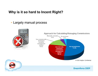 Why is it so hard to Incent Right?


 •  Largely manual process




                                     © CSO Insights -Confidential
 