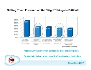 Getting Them Focused on the “Right” things is Difficult




                                                   © CSO Insights -Confidential



            Productivity is hurt when companies over-simplify plans

            Productivity is hurt when reps don’t understand their plans
 