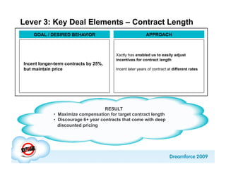 Lever 3: Key Deal Elements – Contract Length
    GOAL / DESIRED BEHAVIOR                               APPROACH



       ...