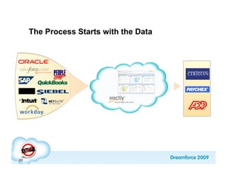 The Process Starts with the Data




20
 