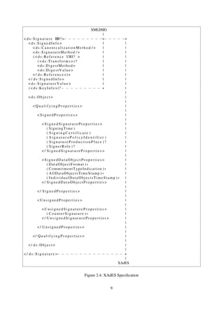 XMLDSIG
                                                 |
< d s : S i g n a t u r e ID ? >− − − − − − − − −+− − − − −+
    <ds:SignedInfo>                              |         |
        <ds:CanonicalizationMethod />            |         |
        <ds:SignatureMethod / >                  |         |
        ( < d s : R e f e r e n c e URI? >       |         |
            (<ds:Transforms>)?                   |         |
            <ds:DigestMethod>                    |         |
            <ds:DigestValue>                     |         |
        < / d s : R e f e r e n c e >)+          |         |
    </ ds:SignedInfo>                            |         |
    <ds:SignatureValue>                          |         |
    ( < d s : K e y I n f o >)?− − − − − − − − − +         |
                                                           |
    <ds:Object>                                            |
                                                           |
        <QualifyingProperties>                             |
                                                           |
            <SignedProperties>                             |
                                                           |
                <SignedSignatureProperties>                |
                    ( SigningTime )                        |
                    ( SigningCertificate )                 |
                    ( SignaturePolicyIdentifier )          |
                    ( SignatureProductionPlace )?          |
                    ( SignerRole )?                        |
                </ SignedSignatureProperties>              |
                                                           |
                <SignedDataObjectProperties>               |
                    ( DataObjectFormat )∗                  |
                    ( CommitmentTypeIndication )∗          |
                    ( AllDataObjectsTimeStamp )∗           |
                    ( IndividualDataObjectsTimeStamp )∗    |
                </ SignedDataObjectProperties>             |
                                                           |
            </ SignedProperties>                           |
                                                           |
            <UnsignedProperties>                           |
                                                           |
                <UnsignedSignatureProperties>              |
                    ( CounterSignature )∗                  |
                </ UnsignedSignatureProperties>            |
                                                           |
            </ UnsignedProperties>                         |
                                                           |
        </ QualifyingProperties>                           |
                                                           |
    </ ds:Object>                                          |
                                                           |
< / d s : S i g n a t u r e >− − − − − − − − − − − − − − − +
                                                           |
                                                        XAdES


                                   Figure 2.4: XAdES Speciﬁcation


                                                  9
 
