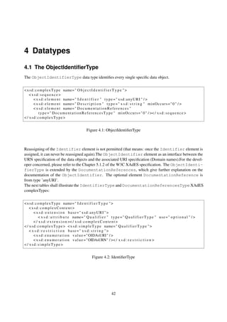 4 Datatypes
4.1 The ObjectIdentiﬁerType
The ObjectIdentifierType data type identiﬁes every single speciﬁc data object.


< x s d : c o m p l e x T y p e name= " O b j e c t I d e n t i f i e r T y p e " >
    <xsd:sequence>
        < x s d : e l e m e n t name= " I d e n t i f i e r " t y p e = " x s d : a n y U R I " / >
        < x s d : e l e m e n t name= " D e s c r i p t i o n " t y p e = " x s d : s t r i n g " m i n O c c u r s = " 0 " / >
        < x s d : e l e m e n t name= " D o c u m e n t a t i o n R e f e r e n c e s "
             t y p e = " D o c u m e n t a t i o n R e f e r e n c e s T y p e " m i n O c c u r s = " 0 " / >< / x s d : s e q u e n c e >
< / xsd:complexType>


                                                     Figure 4.1: ObjectIdentiﬁerType



Reassigning of the Identifier element is not permitted (that means: once the Identifier element is
assigned, it can never be reassigned again).The ObjectIdentifier element as an interface between the
URN speciﬁcation of the data objects and the associated URI speciﬁcation (Domain names).For the devel-
oper concerned, please refer to the Chapter 5.1.2 of the W3C XAdES speciﬁcation. The ObjectIdenti-
fierType is extended by the DocumentationReferences, which give further explanation on the
documentation of the ObjectIdentifier. The optional element DocumentationReference is
from type ’anyURI’.
The next tables shall illustrate the IdentifierType and DocumentationReferencesType XAdES
complexTypes:


< x s d : c o m p l e x T y p e name= " I d e n t i f i e r T y p e " >
    <xsd:complexContent>
        < x s d : e x t e n s i o n base =" xsd:anyURI ">
            < x s d : a t t r i b u t e name= " Q u a l i f i e r " t y p e = " Q u a l i f i e r T y p e " u s e = " o p t i o n a l " / >
        < / x s d : e x t e n s i o n >< / x s d : c o m p l e x C o n t e n t >
< / x s d : c o m p l e x T y p e > < x s d : s i m p l e T y p e name= " Q u a l i f i e r T y p e " >
    < x s d : r e s t r i c t i o n base=" x s d : s t r i n g ">
        < x s d : e n u m e r a t i o n v a l u e = " OIDAsURI " / >
        < x s d : e n u m e r a t i o n v a l u e = "OIDAsURN" / >< / x s d : r e s t r i c t i o n >
</ xsd:simpleType>


                                                          Figure 4.2: IdentiﬁerType




                                                                          42
 