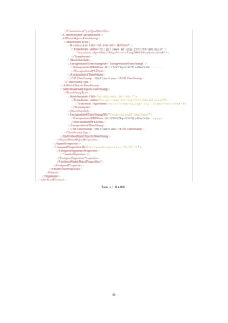 </CommitmentTypeQualiﬁersList>
              </CommitmentTypeIndication>
              <AllDataObjectsTimeStamp>
                 <TimeStampType>
                    <HashDataInfo URI="AI-NDS-HGI-18378667">
                      <Transforms xmlns="http://www.w3.org/2000/09/xmldsig#">
                        <Transform Algorithm="http://www.w3.org/2001/10/xml-exc-c14n#" />
                      </Transforms>
                    </HashDataInfo>
                    <EncapsulatedTimeStamp Id="EncapsulatedTimeStamp">
                      <EncapsulatedPKIData>MIIC3DCCApoCBEY1vXMwCwYH ......
                      </EncapsulatedPKIData>
                    </EncapsulatedTimeStamp>
                    <XMLTimeStamp>XMLTimeStamp</XMLTimeStamp>
                 </TimeStampType>
              </AllDataObjectsTimeStamp>
              <IndividualDataObjectsTimeStamp>
                 <TimeStampType>
                    <HashDataInfo URI="AI-NDS-HGI-18378667">
                      <Transforms xmlns="http://www.w3.org/2000/09/xmldsig#">
                        <Transform Algorithm="http://www.w3.org/2001/10/xml-exc-c14n#" />
                      </Transforms>
                    </HashDataInfo>
                    <EncapsulatedTimeStamp Id="EncapsulatedTimeStamp">
                      <EncapsulatedPKIData>MIIC3DCCApoCBEY1vXMwCwYH ......
                      </EncapsulatedPKIData>
                    </EncapsulatedTimeStamp>
                    <XMLTimeStamp>XMLTimeStamp</XMLTimeStamp>
                 </TimeStampType>
              </IndividualDataObjectsTimeStamp>
            </SignedDataObjectProperties>
         </SignedProperties>
         <UnsignedProperties Id="UnsignedProperties-25392791">
            <UnsignedSignatureProperties>
              <CounterSignature />
            </UnsignedSignatureProperties>
            <UnsignedDataObjectProperties />
         </UnsignedProperties>
       </QualifyingProperties>
    </Object>
  </Signature>
</nds:RootElement>

                                      Table A.1: XAdES




                                             iii
 