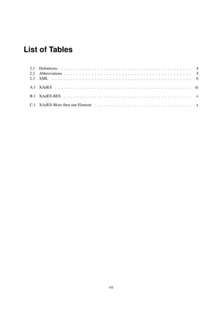List of Tables

 2.1   Deﬁnitions . . . . . . . . . . . . . . . . . . . . . . . . . . . . . . . . . . . . . . . . . . . .    4
 2.2   Abbreviations . . . . . . . . . . . . . . . . . . . . . . . . . . . . . . . . . . . . . . . . . .     5
 2.3   XML . . . . . . . . . . . . . . . . . . . . . . . . . . . . . . . . . . . . . . . . . . . . . .       6

 A.1 XAdES . . . . . . . . . . . . . . . . . . . . . . . . . . . . . . . . . . . . . . . . . . . . .        iii

 B.1 XAdES-BES . . . . . . . . . . . . . . . . . . . . . . . . . . . . . . . . . . . . . . . . . .           v

 C.1 XAdES-More then one Element . . . . . . . . . . . . . . . . . . . . . . . . . . . . . . . .             x




                                                    vii
 