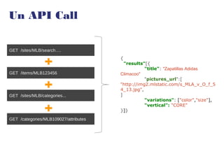 GET /sites/MLB/search….
GET /items/MLB123456
GET /sites/MLB/categories...
GET /categories/MLB109027/attributes
{
"results"[{
"title": "Zapatillas Adidas
Climacoo"
"pictures_url":[
"http://img2.mlstatic.com/s_MLA_v_O_f_5
4_13.jpg",
]
"variations": ["color","size"],
"vertical": "CORE"
}]}
Un API Call
 