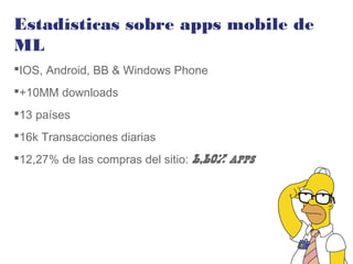 Estadísticas sobre apps mobile de
ML
IOS, Android, BB & Windows Phone
+10MM downloads
13 países
16k Transacciones diarias
12,27% de las compras del sitio: 6,60% apps
 