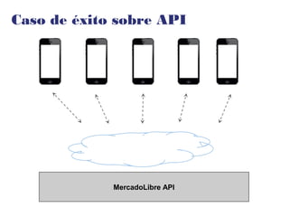 Caso de éxito sobre API
MercadoLibre API
 