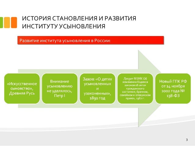 Презентация формы семейного устройства детей