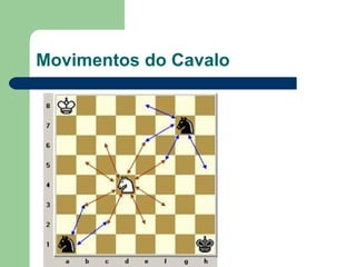 Movimentos do Cavalo 