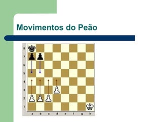 Movimentos do Peão 