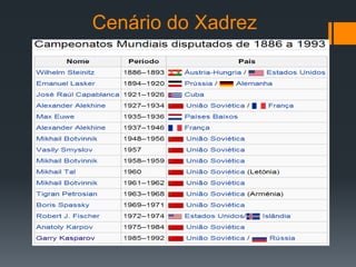 Cenário do Xadrez
 
