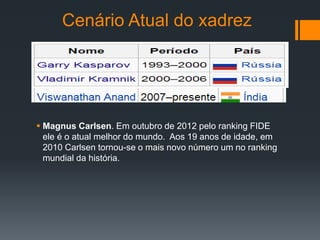 Cenário Atual do xadrez




 Magnus Carlsen. Em outubro de 2012 pelo ranking FIDE
  ele é o atual melhor do mundo. Aos 19 anos de idade, em
  2010 Carlsen tornou-se o mais novo número um no ranking
  mundial da história.
 