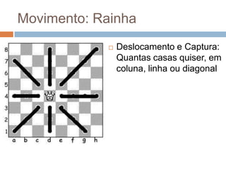 Movimento: Rainha


Deslocamento e Captura:
Quantas casas quiser, em
coluna, linha ou diagonal

 