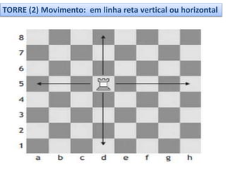 TORRE (2) Movimento: em linha reta vertical ou horizontal
 
