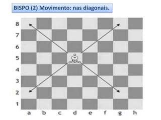 BISPO (2) Movimento: nas diagonais.
 