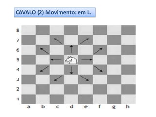 CAVALO (2) Movimento: em L.
 