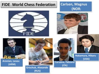 Caruana, Fabiano
(ITA)
Carlsen, Magnus
(NOR)
Grischuk, Alexande
(RUS)
Nakamura, Hikaru
(USA)
Aronian, Levon
(ARM)
FIDE- World Chess Federation
 
