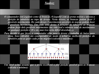 Xadrez O computador está jogando como as brancas. O jogador com as pretas moveu e deixou a posição do tabuleiro no topo da árvore. Nesta árvore, as brancas podem fazer 3 possíveis movimentos. De cada desses 3 movimentos possíveis às negras podem fazer 3 possíveis movimentos. Em cada uma destas 9 posições do tabuleiro as brancas podem fazer dois possíveis movimentos (na vida real o número total de movimentos de qualquer posição é 20 e etc, mas isso seria difícil desenhar...).  Para decidir o que fazer, o computador olha para a árvore e trabalha de baixo para cima. Seus cálculos são configurados de modo a achar as melhores posições do tabuleiro para as quais cada preta migrará (calcula o máximo): Um nível acima assume que a preta escolherá a pior posição possível para as brancas (calcula o mínimo): 