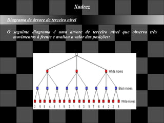 Xadrez Diagrama de árvore de terceiro nível   O seguinte diagrama é uma arvore de terceiro nível que observa três movimentos à frente e avaliou o valor das posições: 