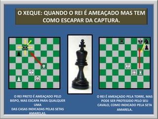O XEQUE: QUANDO O REI É AMEAÇADO MAS TEM
            COMO ESCAPAR DA CAPTURA.




   O REI PRETO É AMEAÇADO PELO     O REI É AMEAÇADO PELA TORRE, MAS
BISPO, MAS ESCAPA PARA QUALQUER       PODE SER PROTEGIDO PELO SEU
                UMA                CAVALO, COMO INDICADO PELA SETA
 DAS CASAS INDICADAS PELAS SETAS               AMARELA.
             AMARELAS.
 
