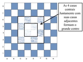 As 4 casas
     centrais
Juntamente com
    suas casas
    adjacentes
   formam o
  grande centro
 