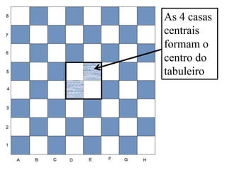 Jogos maetmáticos -Conhecendo o xadrez aulas 3 e 4 - Jogos de Xadres,  regras e como