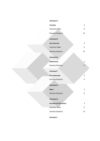 APPENDIX C. 
CLASSES I 
Instructor Notes II 
Exercise Solutions III 
APPENDIX D. 
DATA RETURN I 
Instructor Notes II 
Exercise Solutions III 
APPENDIX E. 
INHERITANCE I 
Exercise Solutions II 
APPENDIX F. 
POLYMORPHISM I 
Exercise Solutions II 
APPENDIX G. 
MAPS I 
Exercise Solutions II 
APPENDIX H. 
INFORMATION EXCHANGE I 
Instructor Notes II 
Exercise Solutions III 
APPENDIX I. 
 