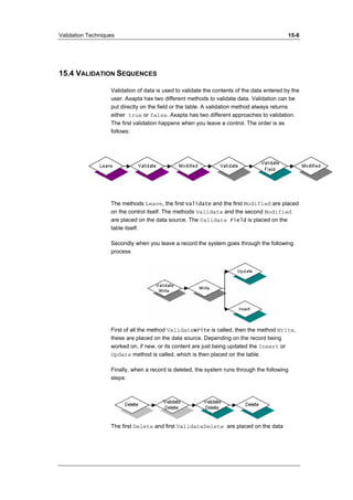 Validation Techniques 15-6 
15.4 VALIDATION SEQUENCES 
Validation of data is used to validate the contents of the data entered by the 
user. Axapta has two different methods to validate data. Validation can be 
put directly on the field or the table. A validation method always returns 
either true or false. Axapta has two different approaches to validation. 
The first validation happens when you leave a control. The order is as 
follows: 
The methods Leave, the first Validate and the first Modified are placed 
on the control itself. The methods Validate and the second Modified 
are placed on the data source. The Validate Field is placed on the 
table itself. 
Secondly when you leave a record the system goes through the following 
process 
First of all the method ValidateWrite is called, then the method Write, 
these are placed on the data source. Depending on the record being 
worked on, if new, or its content are just being updated the Insert or 
Update method is called, which is then placed on the table. 
Finally, when a record is deleted, the system runs through the following 
steps: 
The first Delete and first ValidateDelete are placed on the data 
 