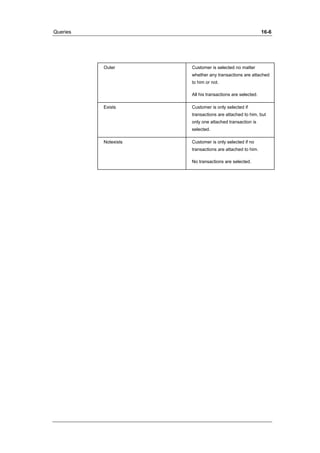 Queries 16-6 
Outer Customer is selected no matter 
whether any transactions are attached 
to him or not. 
All his transactions are selected. 
Exists Customer is only selected if 
transactions are attached to him, but 
only one attached transaction is 
selected. 
Notexists Customer is only selected if no 
transactions are attached to him. 
No transactions are selected. 
 