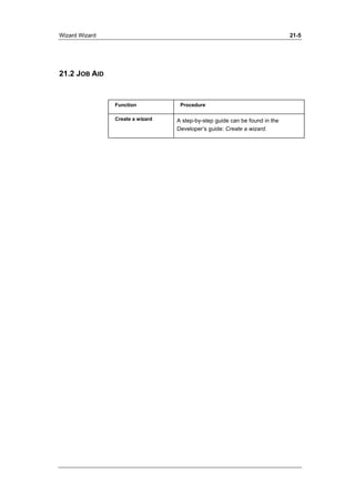 Wizard Wizard 21-5 
21.2 JOB AID 
Function Procedure 
Create a wizard A step-by-step guide can be found in the 
Developer’s guide: Create a wizard. 
 