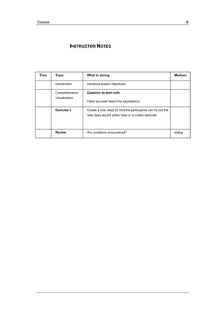 Classes II 
INSTRUCTOR NOTES 
Time Topic What to do/say Medium 
Introduction Introduce lesson objectives 
Comprehension/ 
Visualization 
Question to start with 
Have you ever heard the expressions… 
Exercise 1 Create a new class (5 min) the participants can try out the 
new class wizard either here or in a later exercise 
Review Any problems encountered? dialog 
 