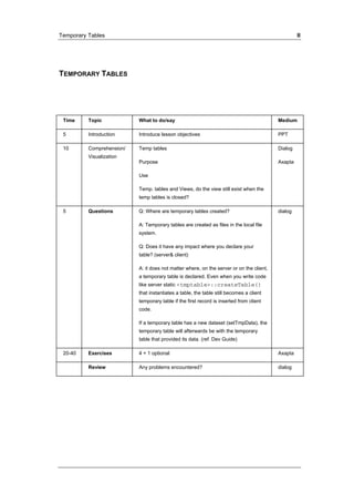 Temporary Tables II 
TEMPORARY TABLES 
Time Topic What to do/say Medium 
5 Introduction Introduce lesson objectives PPT 
10 Comprehension/ 
Visualization 
Temp tables 
Purpose 
Use 
Temp. tables and Views, do the view still exist when the 
temp tables is closed? 
Dialog 
Axapta 
5 Questions Q: Where are temporary tables created? 
A: Temporary tables are created as files in the local file 
system. 
Q: Does it have any impact where you declare your 
table? (server& client) 
A: it does not matter where, on the server or on the client, 
a temporary table is declared. Even when you write code 
like server static <tmptable>::createTable() 
that instantiates a table, the table still becomes a client 
temporary table if the first record is inserted from client 
code. 
If a temporary table has a new dataset (setTmpData), the 
temporary table will afterwards be with the temporary 
table that provided its data. (ref. Dev Guide) 
dialog 
20-40 Exercises 4 + 1 optional Axapta 
Review Any problems encountered? dialog 
 