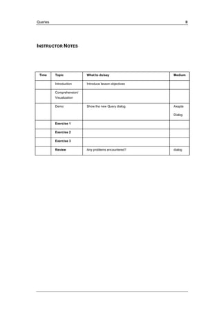 Queries II 
INSTRUCTOR NOTES 
Time Topic What to do/say Medium 
Introduction Introduce lesson objectives 
Comprehension/ 
Visualization 
Demo Show the new Query dialog Axapta 
Dialog 
Exercise 1 
Exercise 2 
Exercise 3 
Review Any problems encountered? dialog 
 