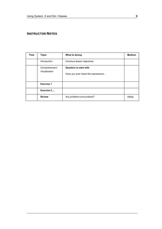 Using System, X and Dict. Classes II 
INSTRUCTOR NOTES 
Time Topic What to do/say Medium 
Introduction Introduce lesson objectives 
Comprehension/ 
Visualization 
Question to start with 
Have you ever heard the expressions… 
Exercise 1 
Exercise 2…. 
Review Any problems encountered? dialog 
 