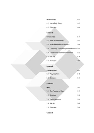 DATA RETURN 4-1 
4.1 Using Data Return 4-2 
4.2 Exercises 4-3 
LESSON 5. 
INHERITANCE 5-1 
5.1 What Is Inheritance? 5-2 
5.2 How Does Inheritance Work? 5-3 
5.3 Overriding, Overloading and Inheritance 5-5 
5.4 Constructor Controlled Inheritance 5-7 
5.5 Job Aid 5-9 
5.6 Exercises 5-10 
LESSON 6. 
POLYMORPHISM 6-1 
6.1 Polymorphism 6-2 
6.2 Exercises 6-4 
LESSON 7. 
MAPS 7-1 
7.1 The Purpose of Maps 7-2 
7.2 Structure 7-3 
7.3 Calling Methods 7-4 
7.4 Job Aid 7-5 
7.5 Exercises 7-6 
LESSON 8. 
 