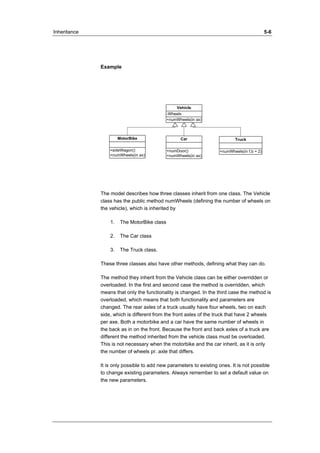Inheritance 5-6 
Example 
Vehicle 
-Wheels 
+numWheels(in ax) 
MotorBike 
+sideWagon() 
+numWheels(in ax) 
Car 
+numDoor() 
+numWheels(in ax) 
Truck 
+numWheels(in f,b = 2) 
The model describes how three classes inherit from one class. The Vehicle 
class has the public method numWheels (defining the number of wheels on 
the vehicle), which is inherited by 
1. The MotorBike class 
2. The Car class 
3. The Truck class. 
These three classes also have other methods, defining what they can do. 
The method they inherit from the Vehicle class can be either overridden or 
overloaded. In the first and second case the method is overridden, which 
means that only the functionality is changed. In the third case the method is 
overloaded, which means that both functionality and parameters are 
changed. The rear axles of a truck usually have four wheels, two on each 
side, which is different from the front axles of the truck that have 2 wheels 
per axe. Both a motorbike and a car have the same number of wheels in 
the back as in on the front. Because the front and back axles of a truck are 
different the method inherited from the vehicle class must be overloaded. 
This is not necessary when the motorbike and the car inherit, as it is only 
the number of wheels pr. axle that differs. 
It is only possible to add new parameters to existing ones. It is not possible 
to change existing parameters. Always remember to set a default value on 
the new parameters. 
 