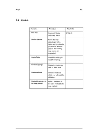 Maps 7-5 
7.4 JOB AID 
Function Procedure Keystroke 
New map From AOT, Data 
dictionary, Maps 
CTRL+N 
Naming the map Name the map 
accordingly to the 
tables and functionality 
you want to relate to 
(look at the existing 
map names for 
inspiration) 
Create fields 
Create the fields you 
need for this map. 
Create mappings 
Create the mappings. 
One for each table 
Create methods Write the methods 
which you will need for 
all tables. 
Create this pointers in 
the table method 
Make a reference in 
the table method to the 
map method. 
 
