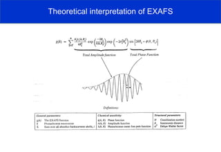 X-ray Absorption Spectroscopy: XAS, XAFS, EXAFS and XANES. | PDF