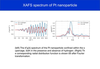 X-ray Absorption Spectroscopy: XAS, XAFS, EXAFS and XANES. | PDF