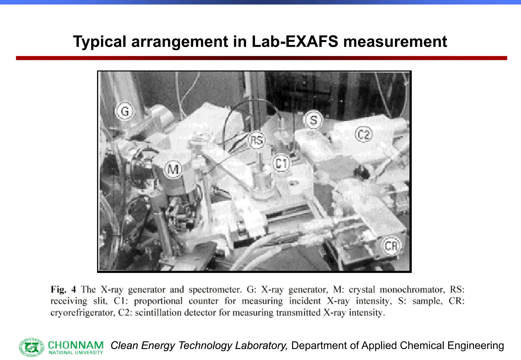 Clean Energy Technology Laboratory, Department of Applied Chemical Engineering
Typical arrangement in Lab-EXAFS measurement
 