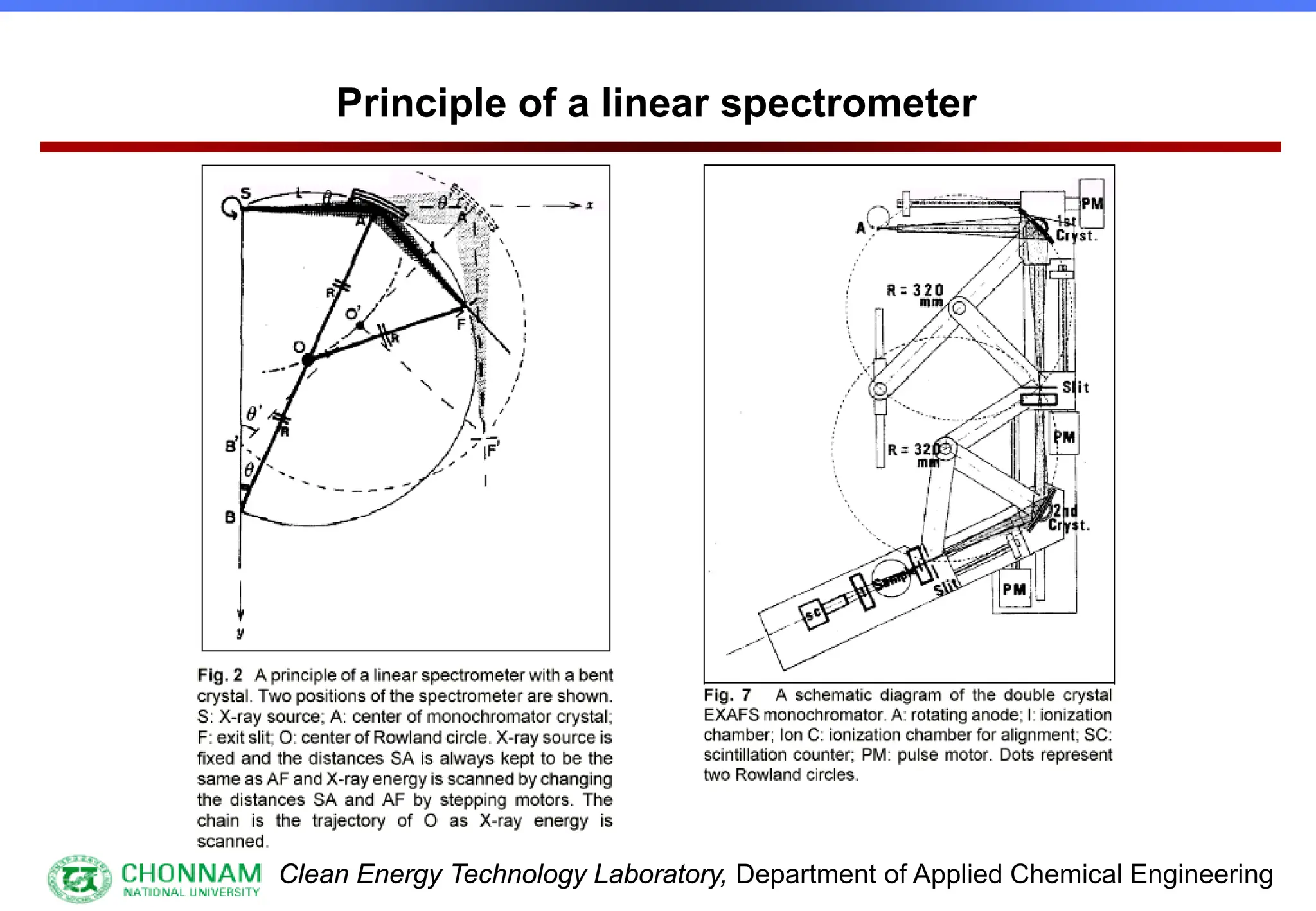 Clean Energy Technology Laboratory, Department of Applied Chemical Engineering
Principle of a linear spectrometer
 