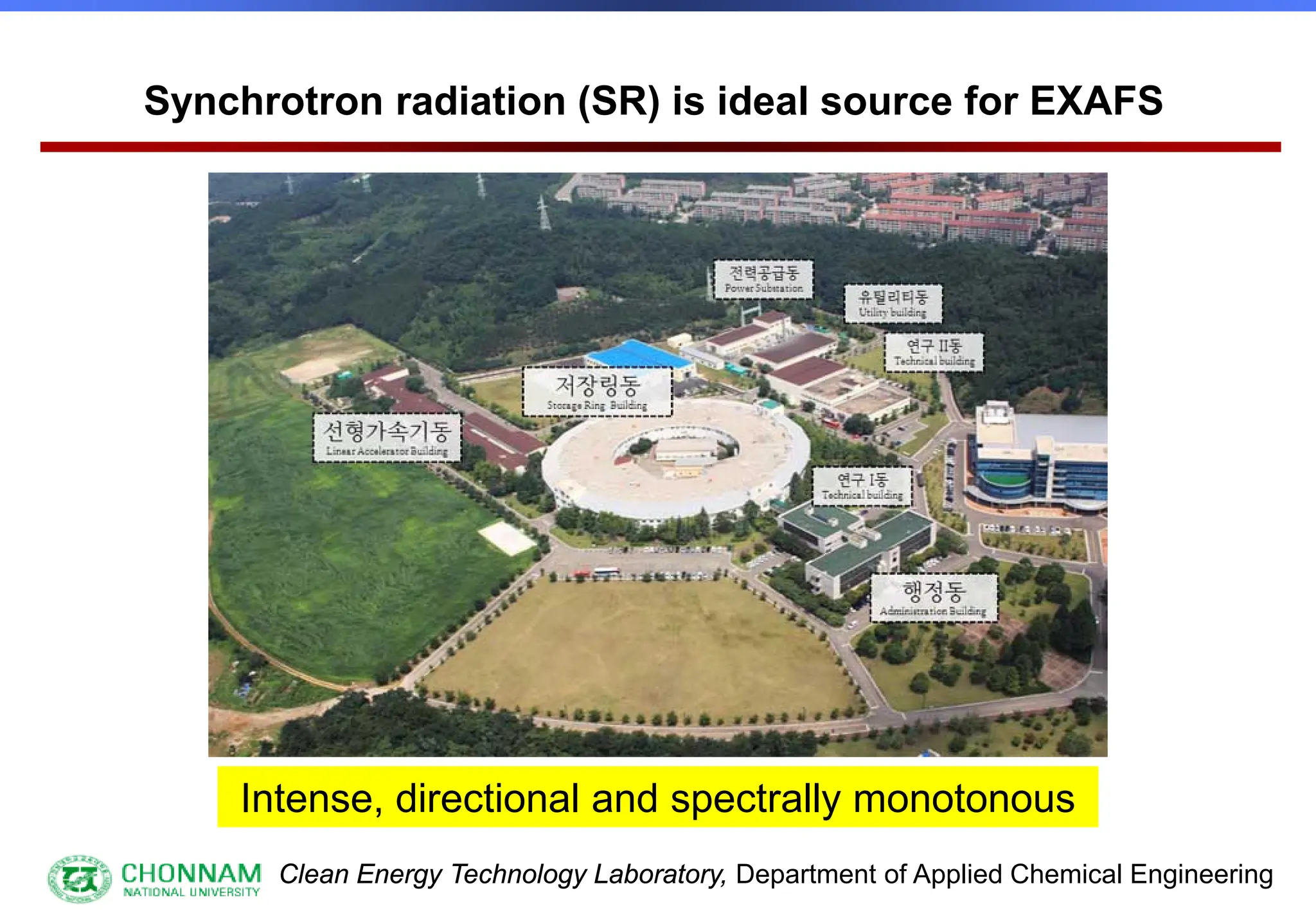 Clean Energy Technology Laboratory, Department of Applied Chemical Engineering
Synchrotron radiation (SR) is ideal source for EXAFS
Intense, directional and spectrally monotonous
 